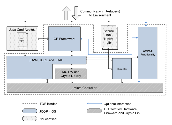 NXP JCOP 4 Security Target Lite v3.4