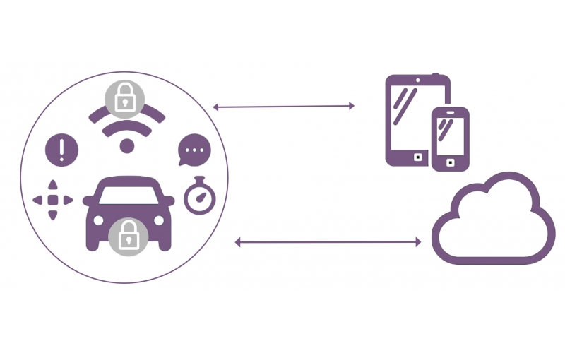 Java Card for the Internet of Things : Vehicle Communication Security